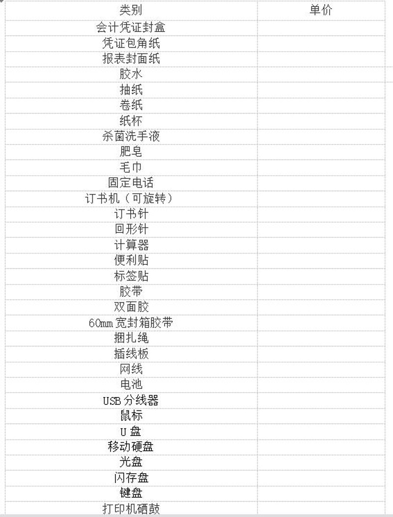 日用百货批发行业的最新动态